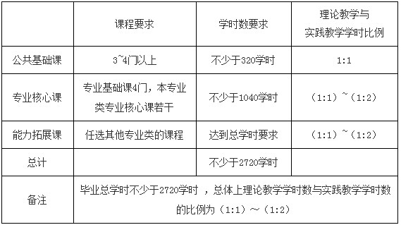 教育部辦公廳 農(nóng)業(yè)部辦公廳關(guān)于印發(fā)《中等職業(yè)學(xué)校新型職業(yè)農(nóng)民培養(yǎng)方案試行》的通知