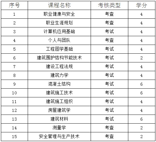 關于建筑工程施工專業在線學習與考務試點管理規定的通知