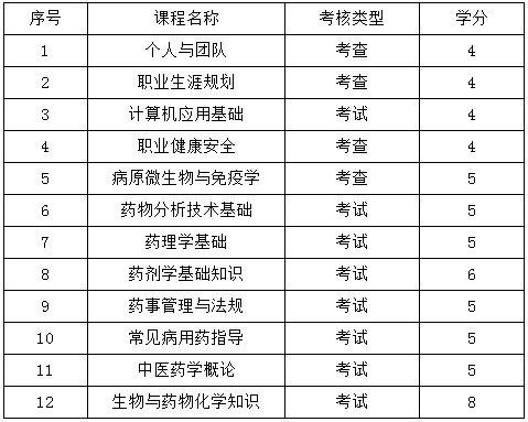 關于藥劑專業在線學習與考務試點管理規定的通知