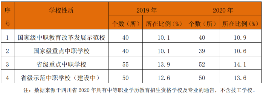 將降低中專生進入高等院校進行全日制教育門檻？教育部這樣回應