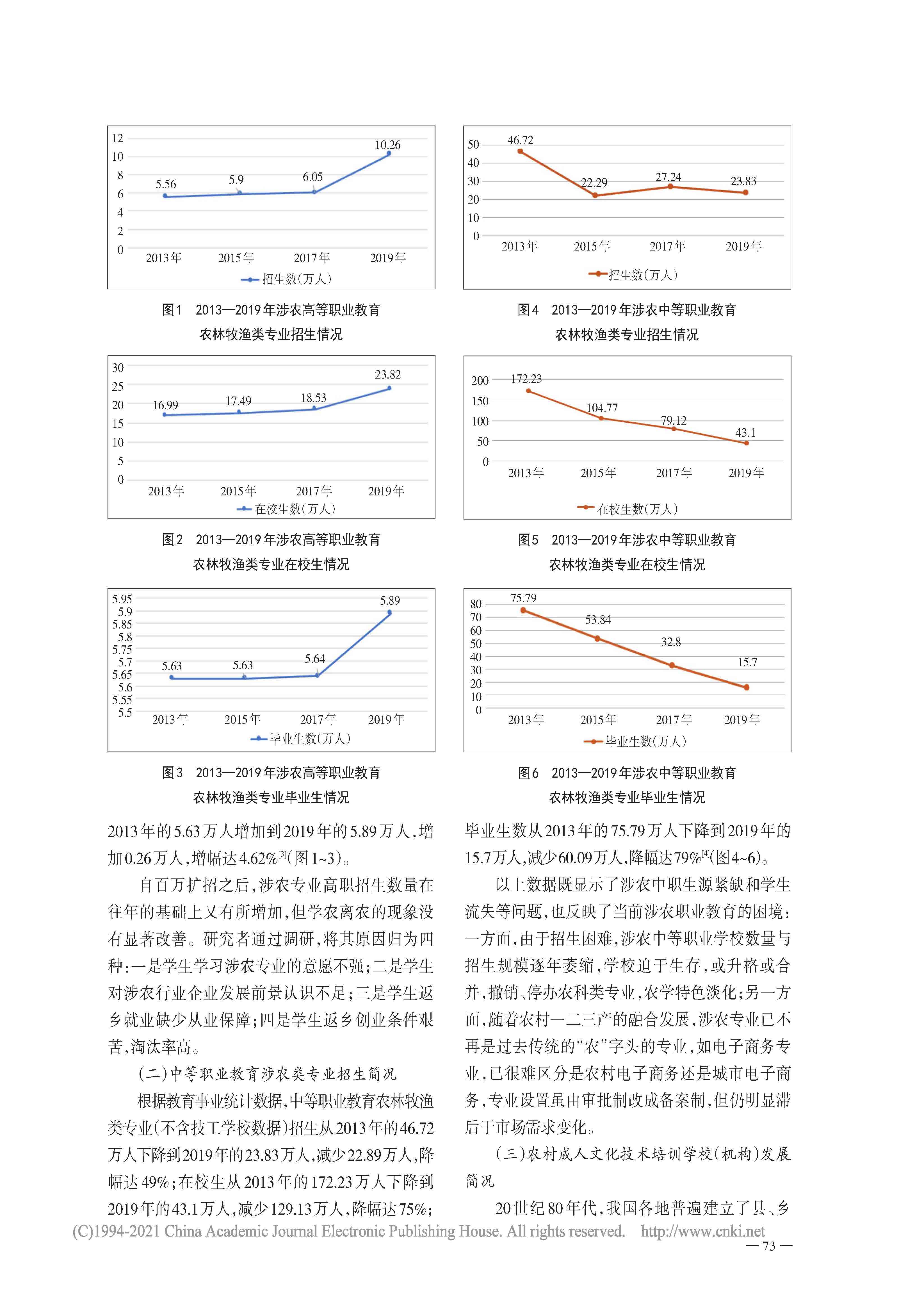 農業職業教育服務“三農”的經驗借鑒與政策建議