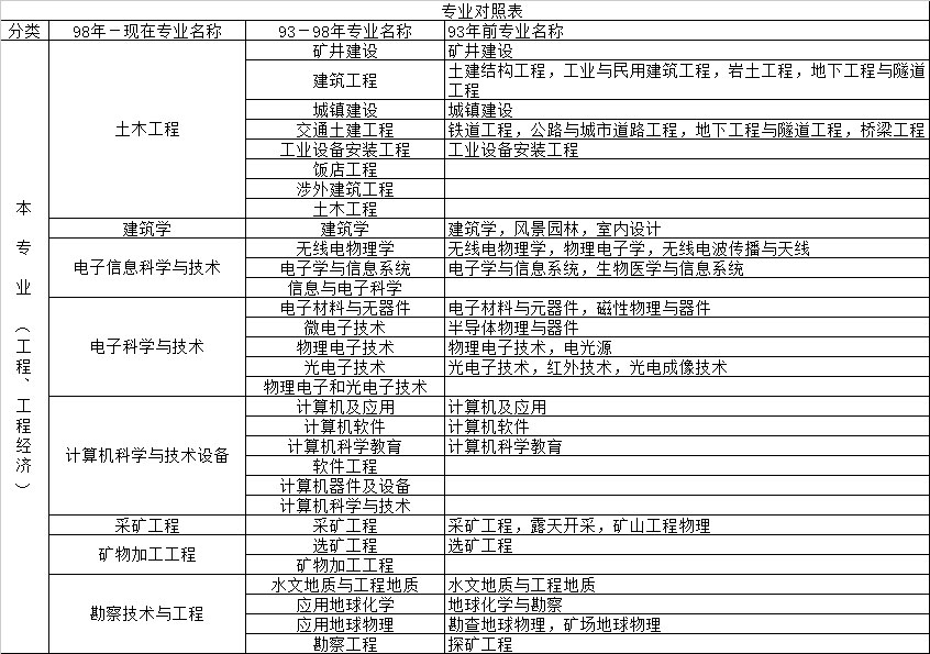 電大中專畢業證能保證可以考二建嗎？