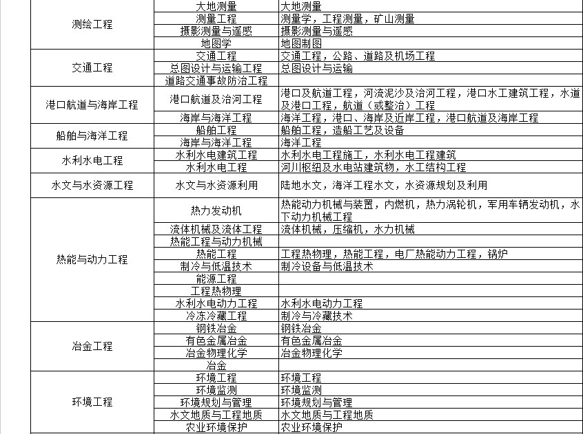 電大中專畢業證能保證可以考二建嗎？