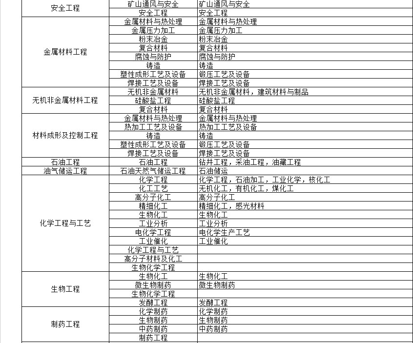 電大中專畢業證能保證可以考二建嗎？