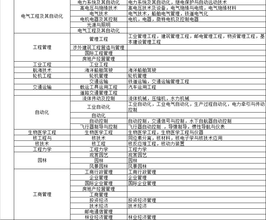 電大中專畢業證能保證可以考二建嗎？