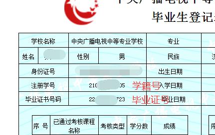 電大中專的注冊證號是哪個？