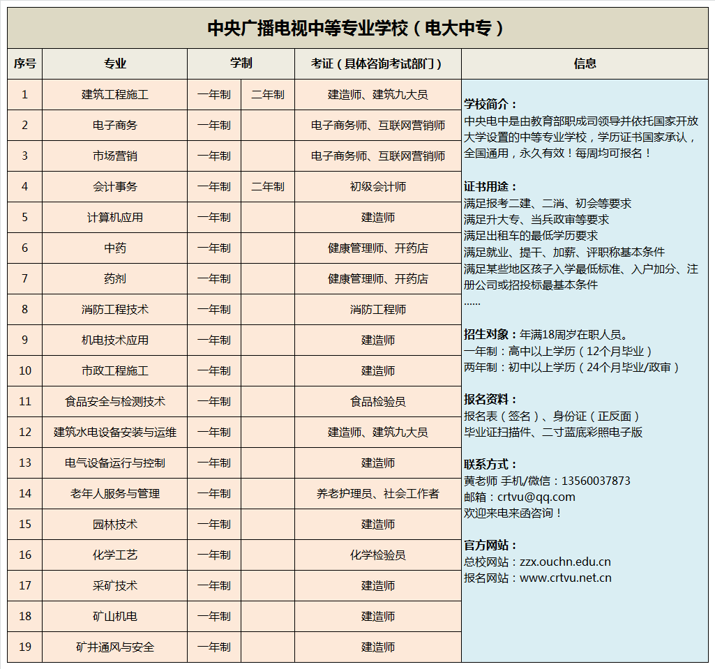 電大中專學校簡介及報名問答