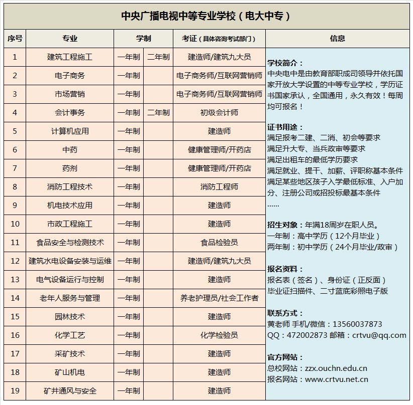 2022年電大中專報名！9月1日起每周注冊！