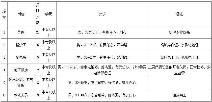 中專可報，武漢大學口腔醫院招聘37人