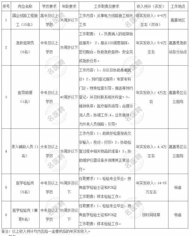 中專即可，省屬國有企業招聘28人，招滿即止