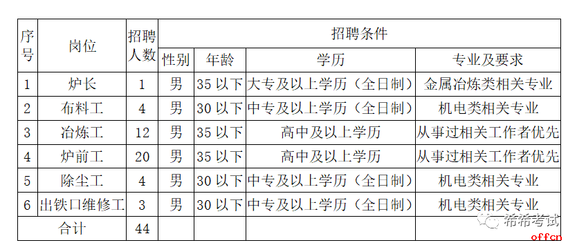 中專可報，招聘44人公告，五險兩金，不考試