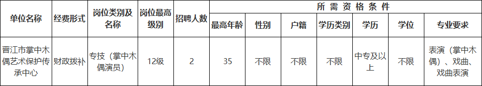 又有編制！中專學歷！文旅局招聘