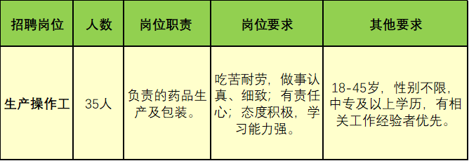 【招聘】中專及以上學歷！云南云龍制藥股份有限公司2022年招聘公告