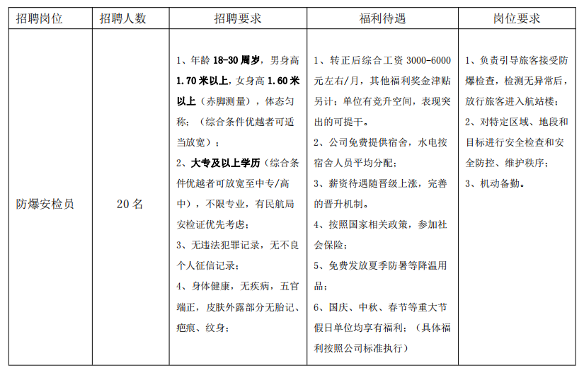 中專起報(bào)！不限專業(yè)！機(jī)場(chǎng)招聘20人！