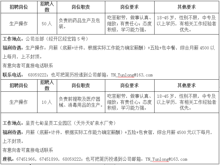 云南云龍制藥招聘60人，中專(zhuān)即可