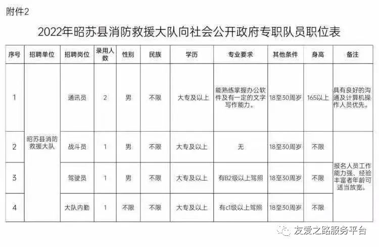 伊犁州消防招聘！中專學歷起報！月薪＋五險！民族不限，戶籍不限！