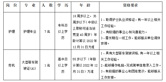 中專招聘 | 血液中心招聘