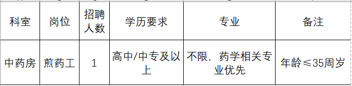 【綿陽招聘】中專起報！鹽亭縣人民醫(yī)院招聘公告