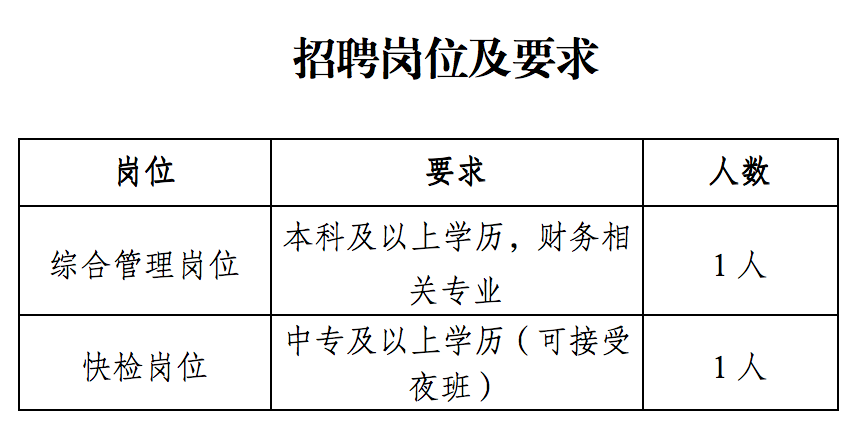 中專起報！陜西西安市食品藥品檢驗所招聘公告！