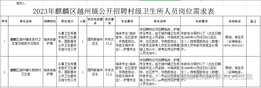 【招聘】中專可報！曲靖市麒麟區(qū)招聘！