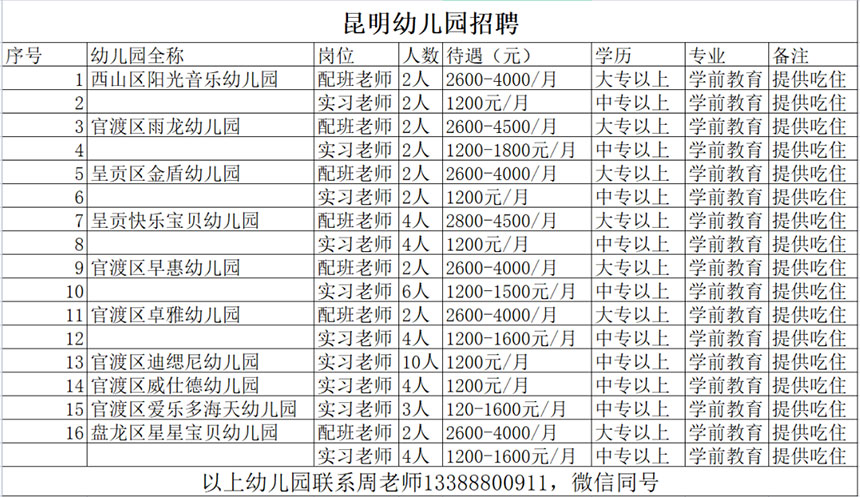 【招聘】中專即可！提供吃住！昆明各區幼兒園招聘！