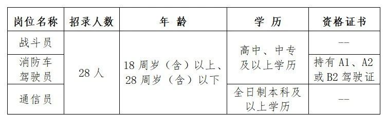 招聘30人！中專可報，月薪5500-18000元！海口市事業單位招聘！