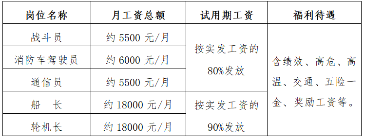 招聘30人！中專可報，月薪5500-18000元！海口市事業單位招聘！