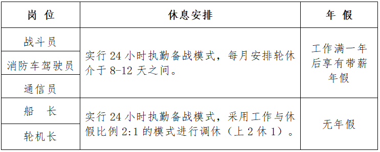 招聘30人！中專可報，月薪5500-18000元！海口市事業單位招聘！