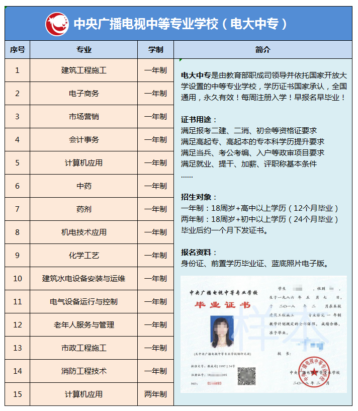 電大中專是什么學校？有什么專業可以學？