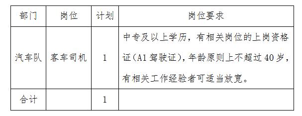 【長沙招聘】中專起報！中南大學湘雅三醫院招聘！