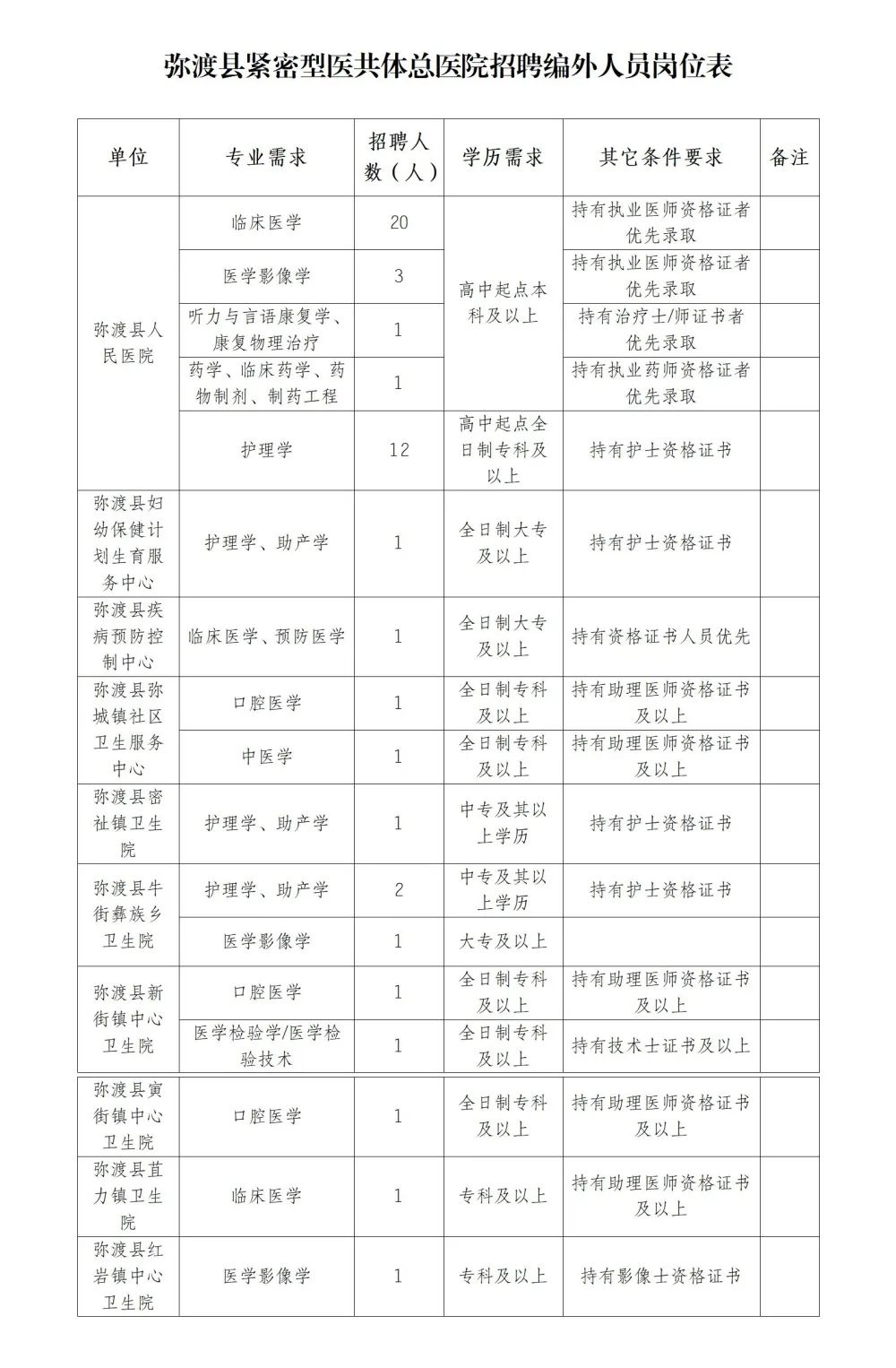 【招聘】中專可報！2023年彌渡縣緊密型醫共體總醫院招聘專業技術人員50名！正在報名！