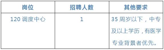 公開招聘 ！中專及以上學歷可報！