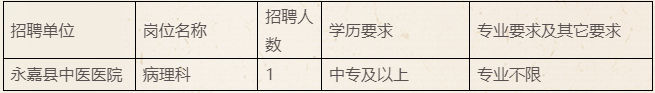 【溫州招聘】中專起報！專業不限！永嘉縣中醫醫院醫共體招聘！