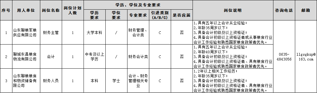 中專可報，聊城國有企業招聘！