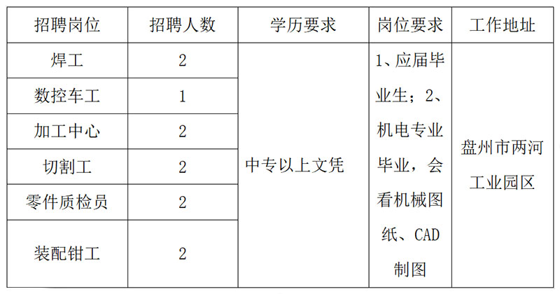 【知名企業】招聘！中專起報！月薪4000~8000！五險一金+提供食宿！