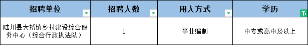 中專可報！陸川事業單位公開招聘