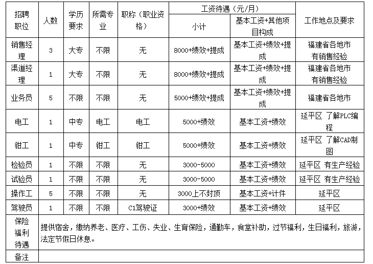 福建省南平市三紅電纜有限公司中專招聘