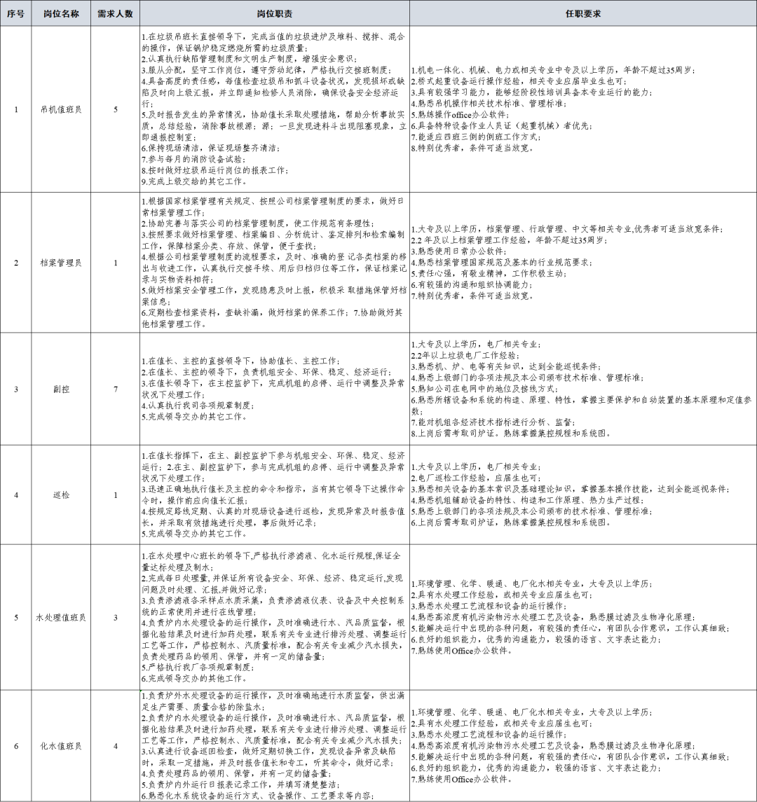 中專及以上！公開招聘21人，雄安人力項目員工招聘公告