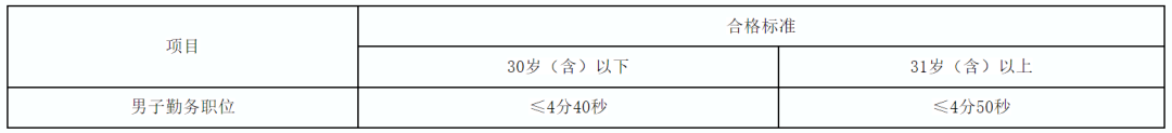 中專起報！公安局招聘輔警25人！