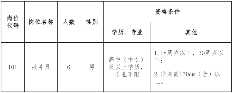 中專起報！南昌市專業森林消防支隊招聘6人