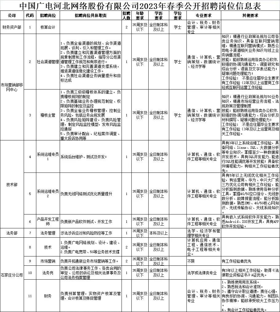 中專起報！中國廣電招聘190人，部分不限專業！4月21日報名截止！