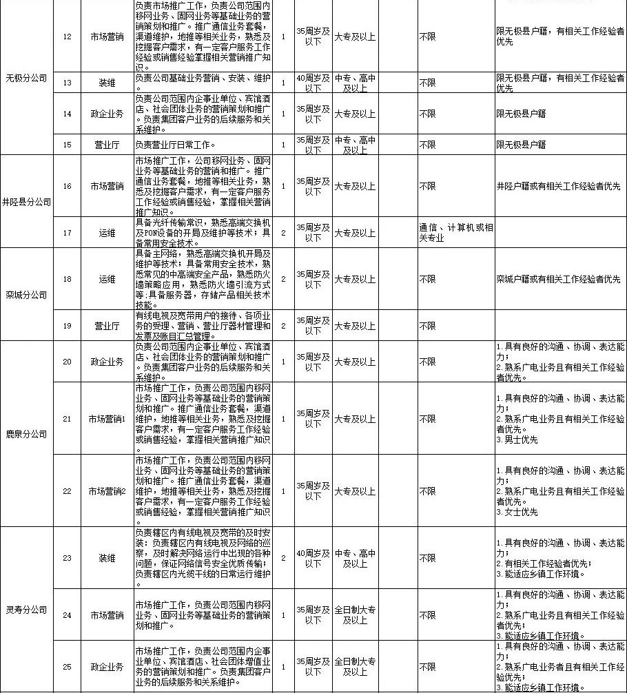 中專起報！中國廣電招聘190人，部分不限專業！4月21日報名截止！