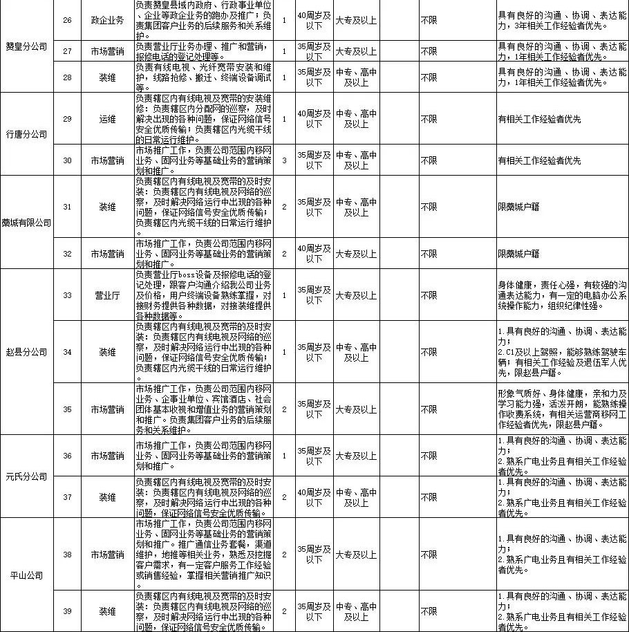 中專起報！中國廣電招聘190人，部分不限專業！4月21日報名截止！