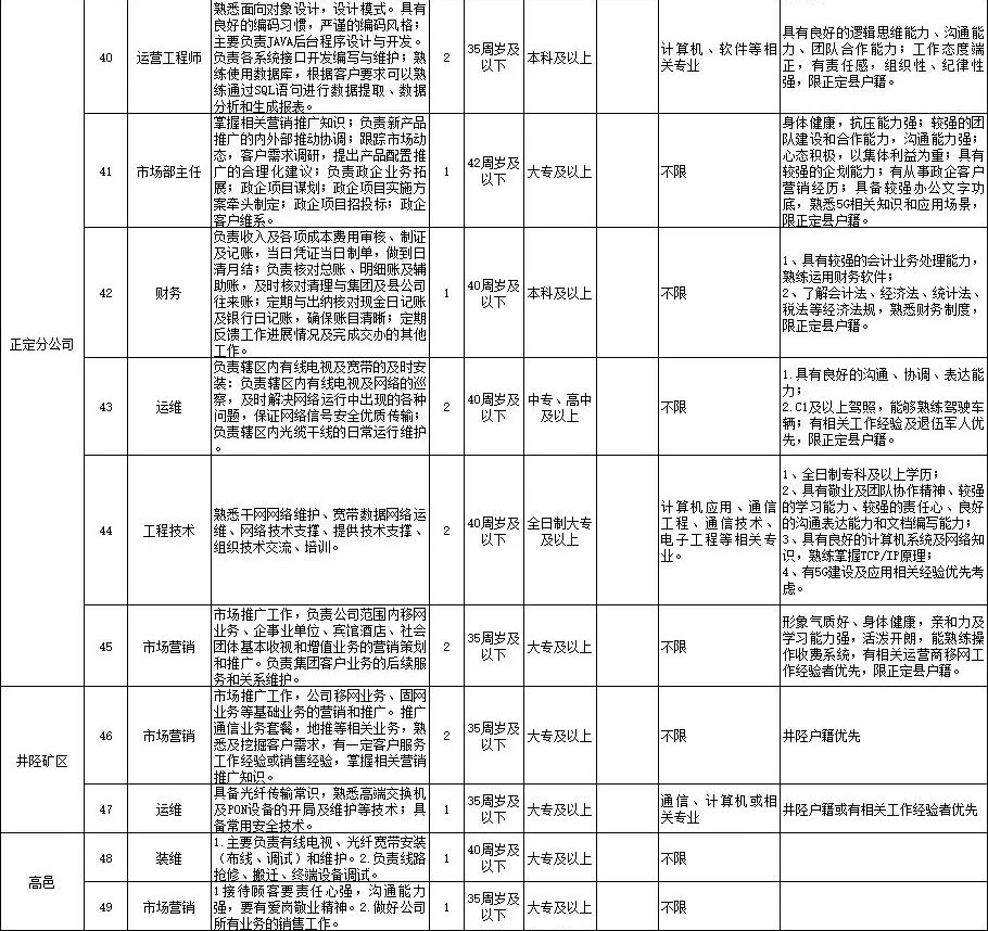 中專起報！中國廣電招聘190人，部分不限專業！4月21日報名截止！