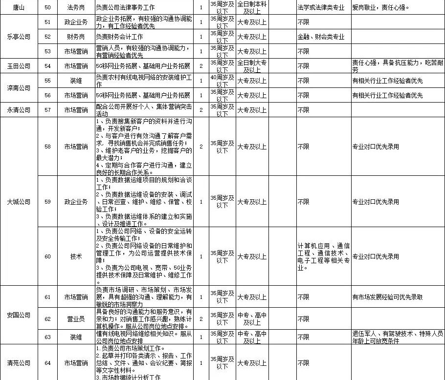 中專起報！中國廣電招聘190人，部分不限專業！4月21日報名截止！