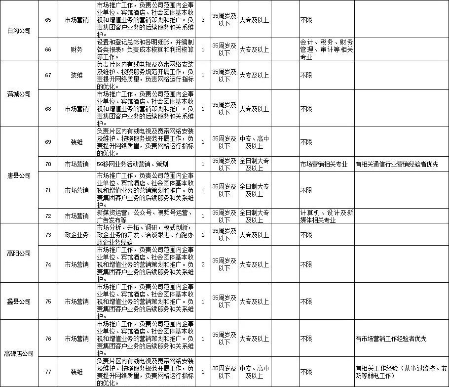 中專起報！中國廣電招聘190人，部分不限專業！4月21日報名截止！