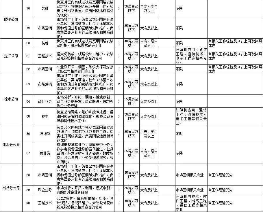 中專起報！中國廣電招聘190人，部分不限專業！4月21日報名截止！