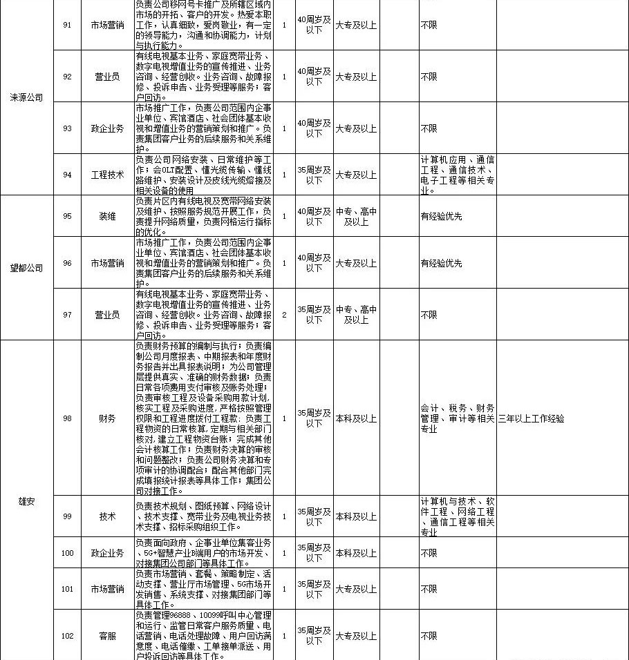 中專起報！中國廣電招聘190人，部分不限專業！4月21日報名截止！