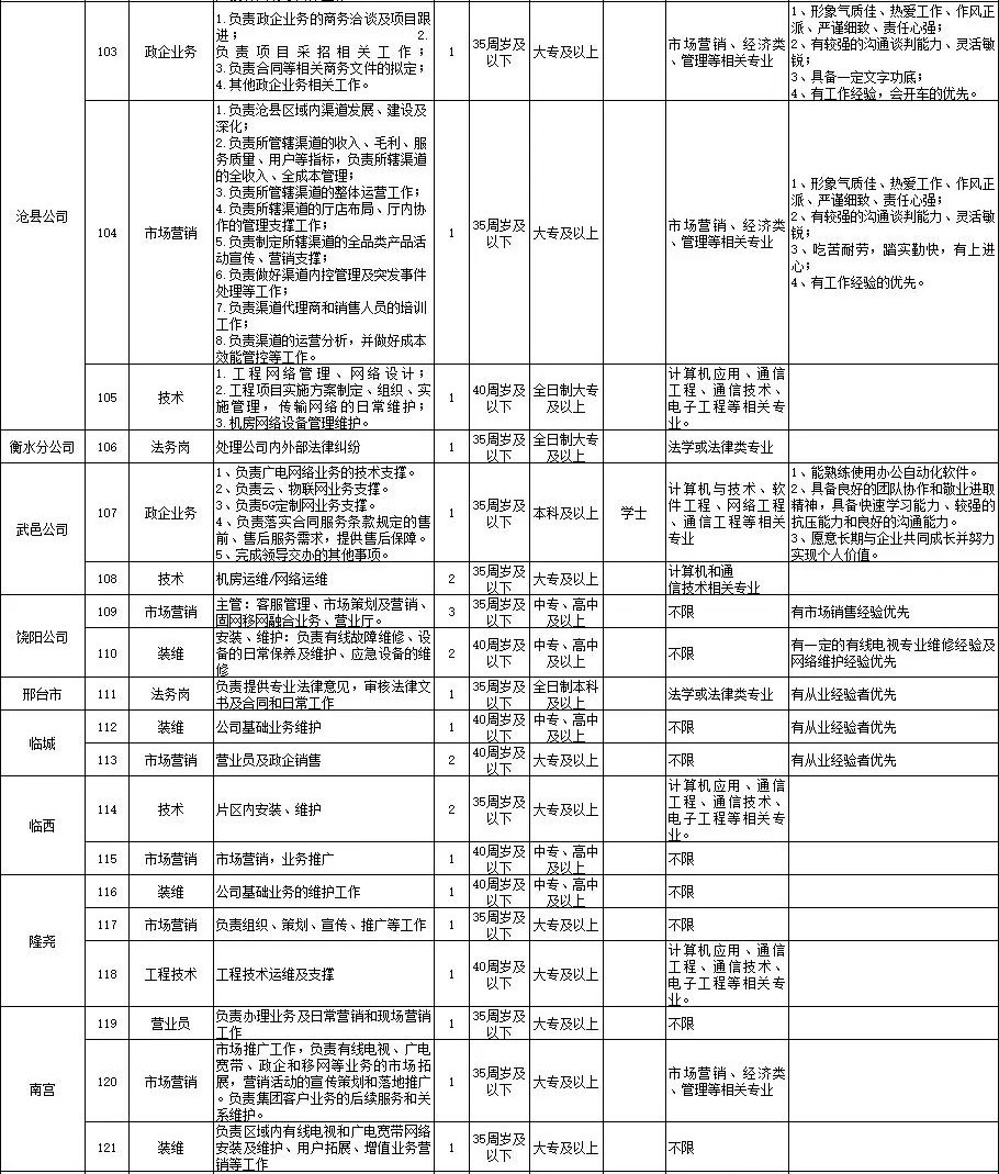 中專起報！中國廣電招聘190人，部分不限專業！4月21日報名截止！