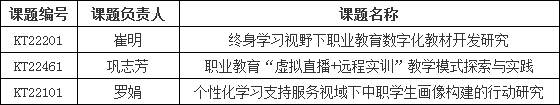 電大中專獲批立項3項職業院校數字化轉型行動研究課題